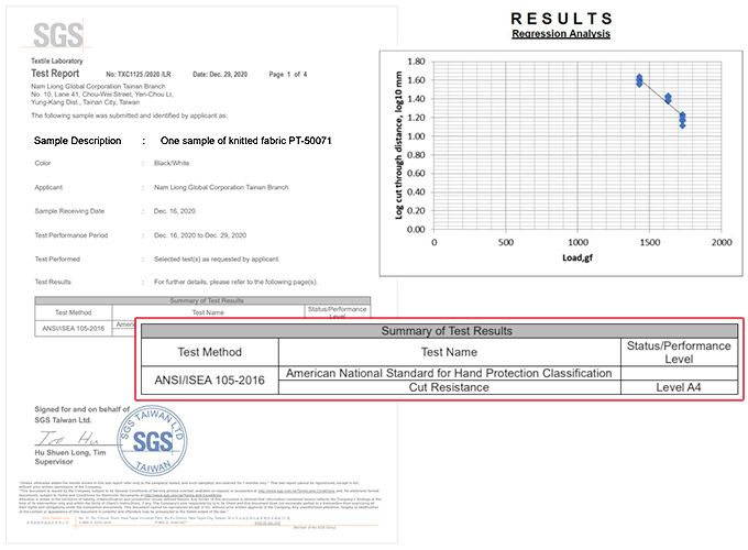 Certificati dei tessuti protettivi Nam-Liong PT-50071